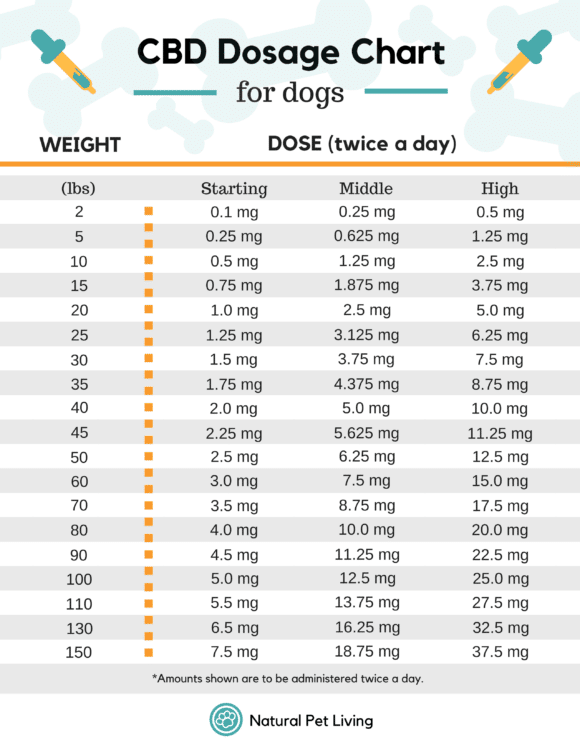 Concerta Dosage Chart By Weight