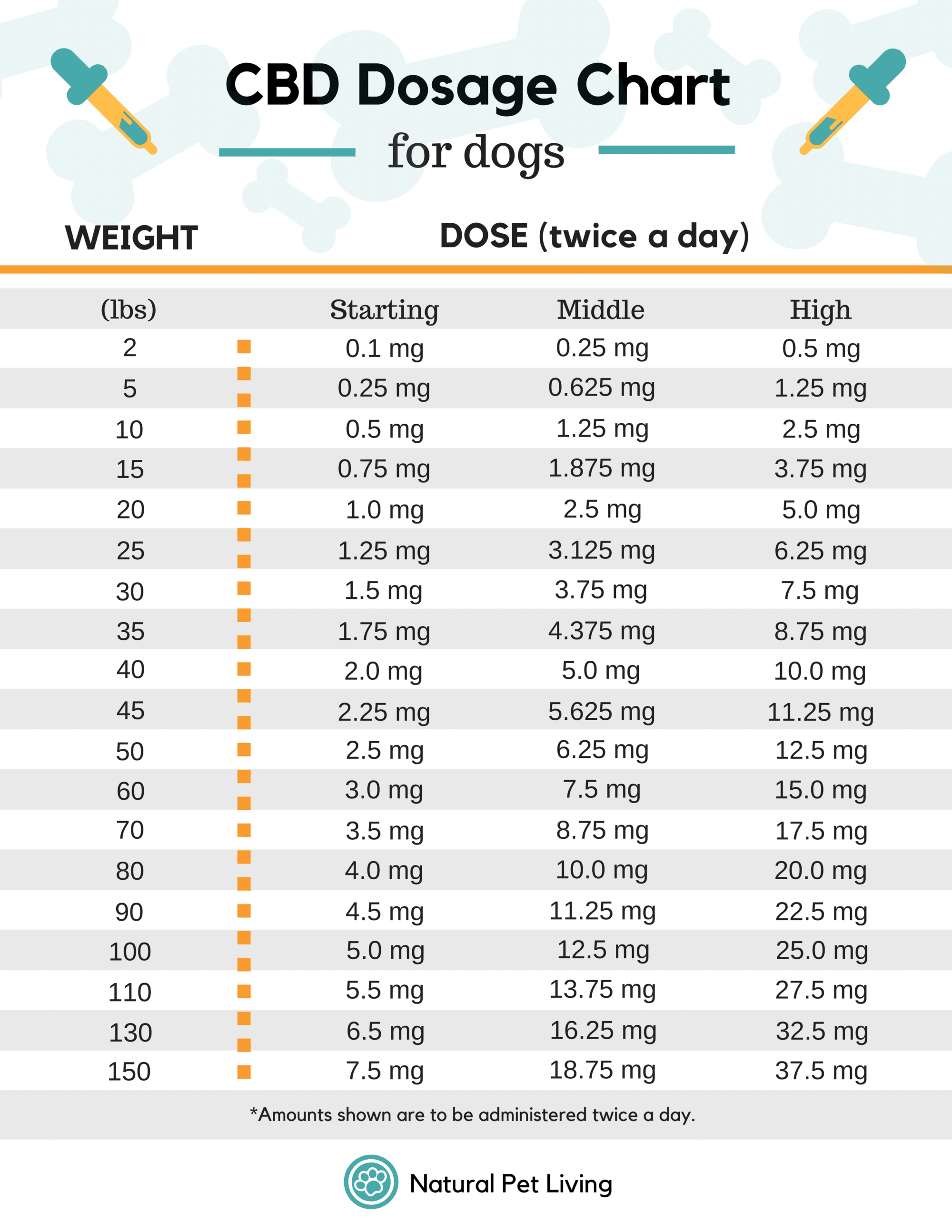 Cyclobenzaprine Dog Dose